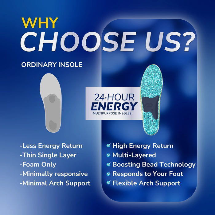 Dr Scholl's 24-Hour Energy Multipurpose Insoles
