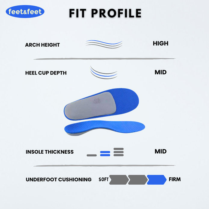 SoleRelief Orthotic Overpronation Insoles Benefit
